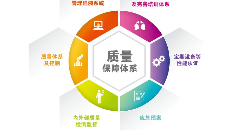 冬春交替，养肝护肝，这些方法你get了吗？**